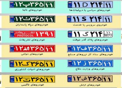 پلاک هویت وسیله نقلیه است